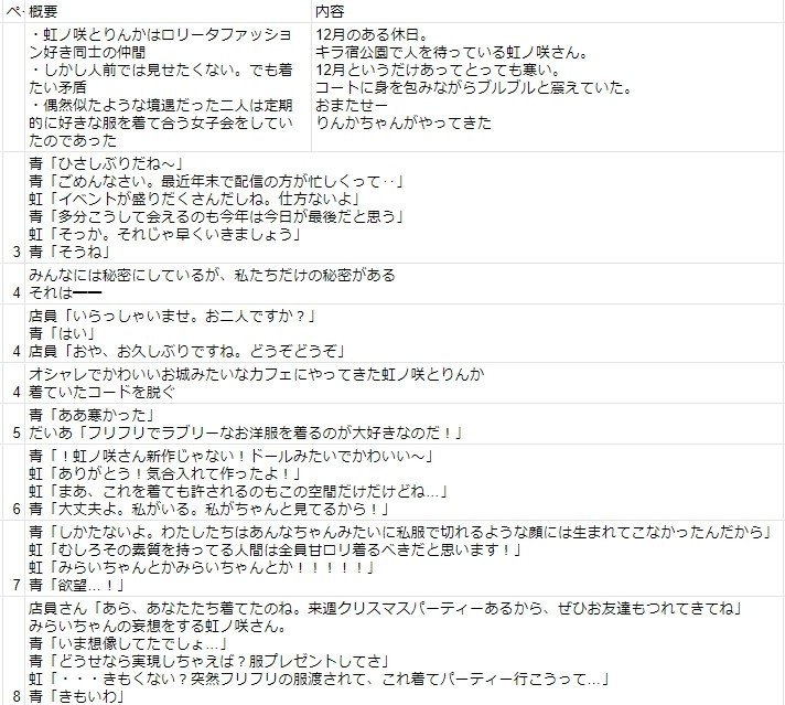 同人誌の作り方 プロット 下書き編 Mrble Note