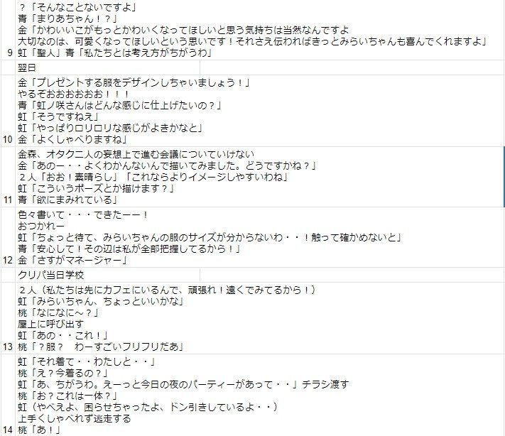 同人誌の作り方 プロット 下書き編 Mrble Note