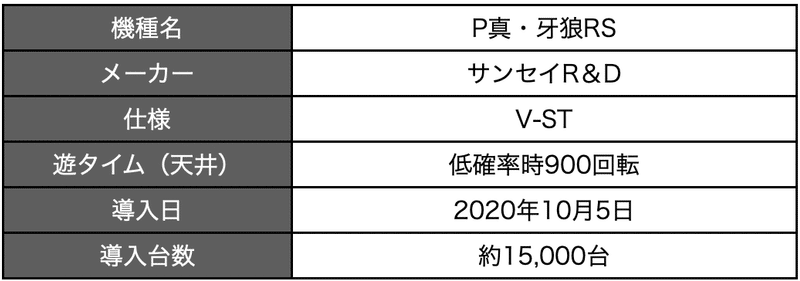 P真 牙狼 天井期待値 ボーダー やめどき 技術介入 狙い目 ゲームフロー 機種概要 遊タイム スペック 宵越し 期待値 ラムクリ 牙狼 真牙狼 Enare Note P真 牙狼 天井期待値 ボーダー やめどき 技術介入 狙い目 ゲームフロー 機種概要 遊タイム スペック 宵越し 期待値 ラムクリ 牙狼 真牙狼 Enare Note