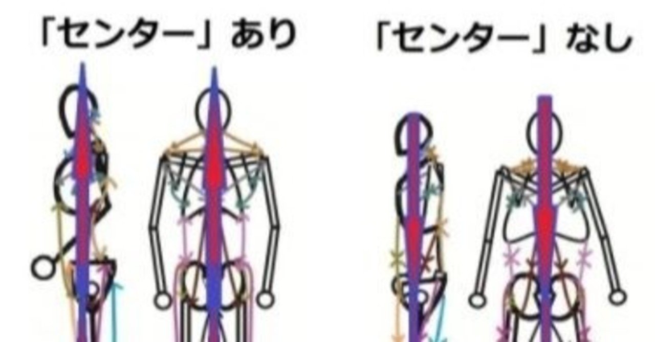 高岡英夫」の人気タグ記事一覧｜note ――つくる、つながる、と