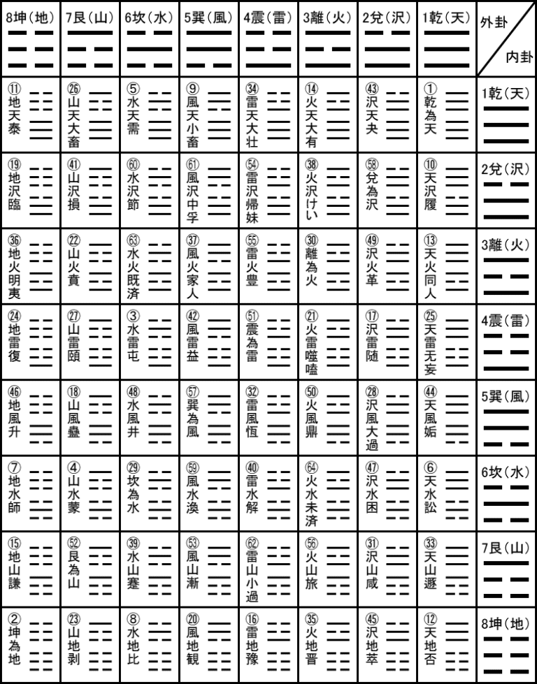 ふしぎな「易」のはなし③｜t.oishi