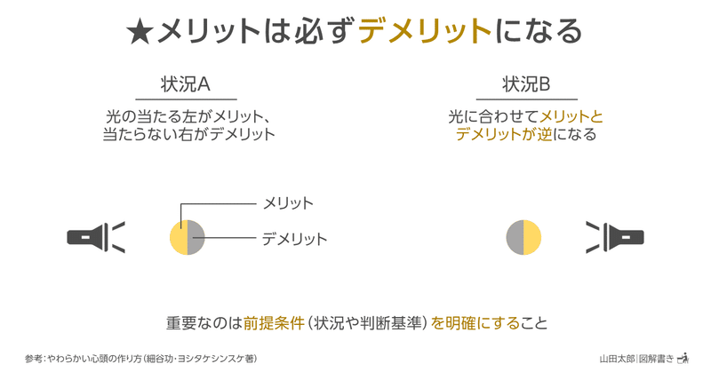 Dzc9 図解908 917 やわらかい頭の作り方 読書メモ図解 ９枚 山田太郎 図解描き Note