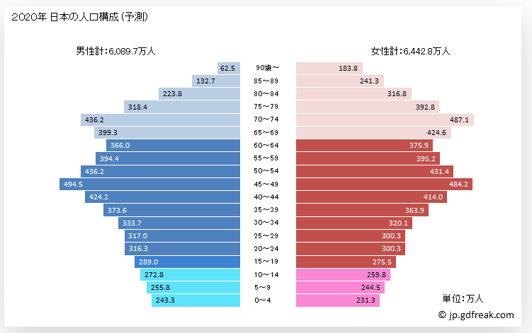 人口ピラミッド１