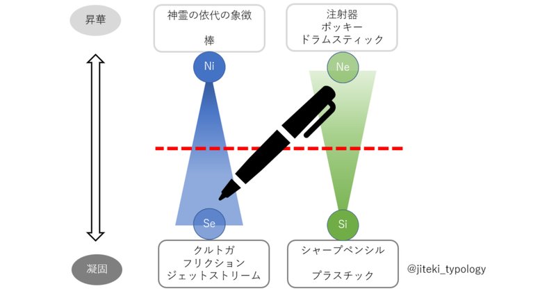 16タイプ類型論 の定番タグ記事一覧 Note つくる つながる とどける