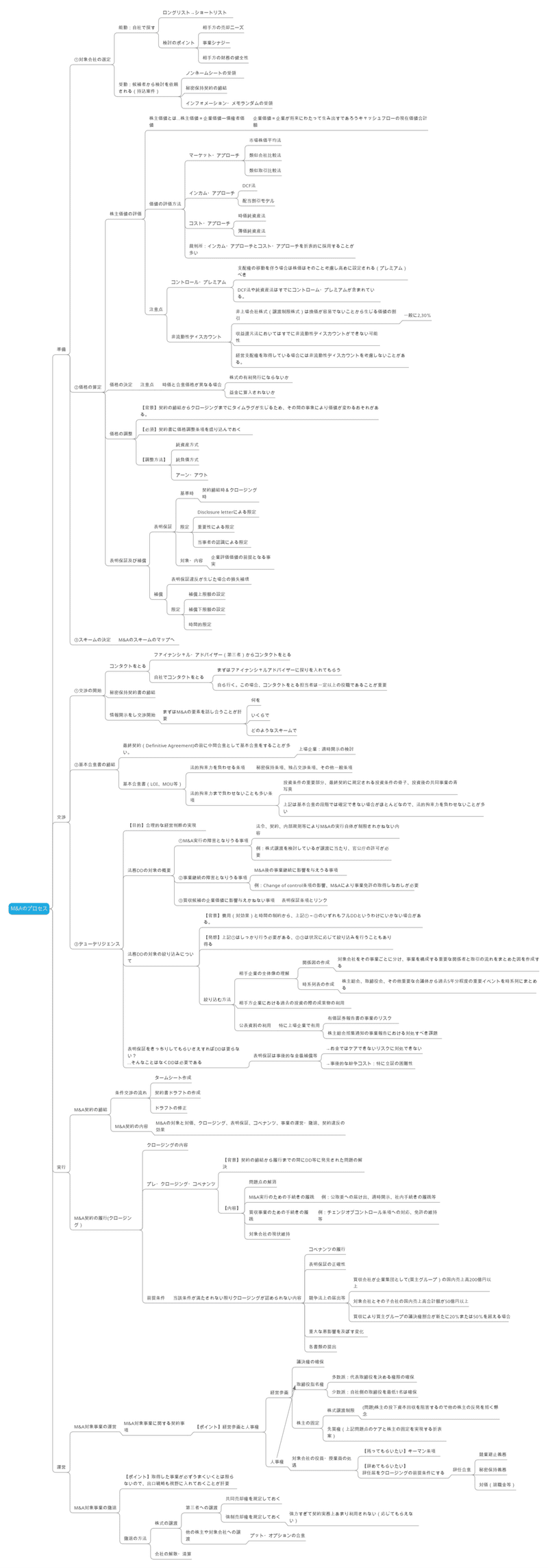 M&amp;Aプロセスマインドマップ