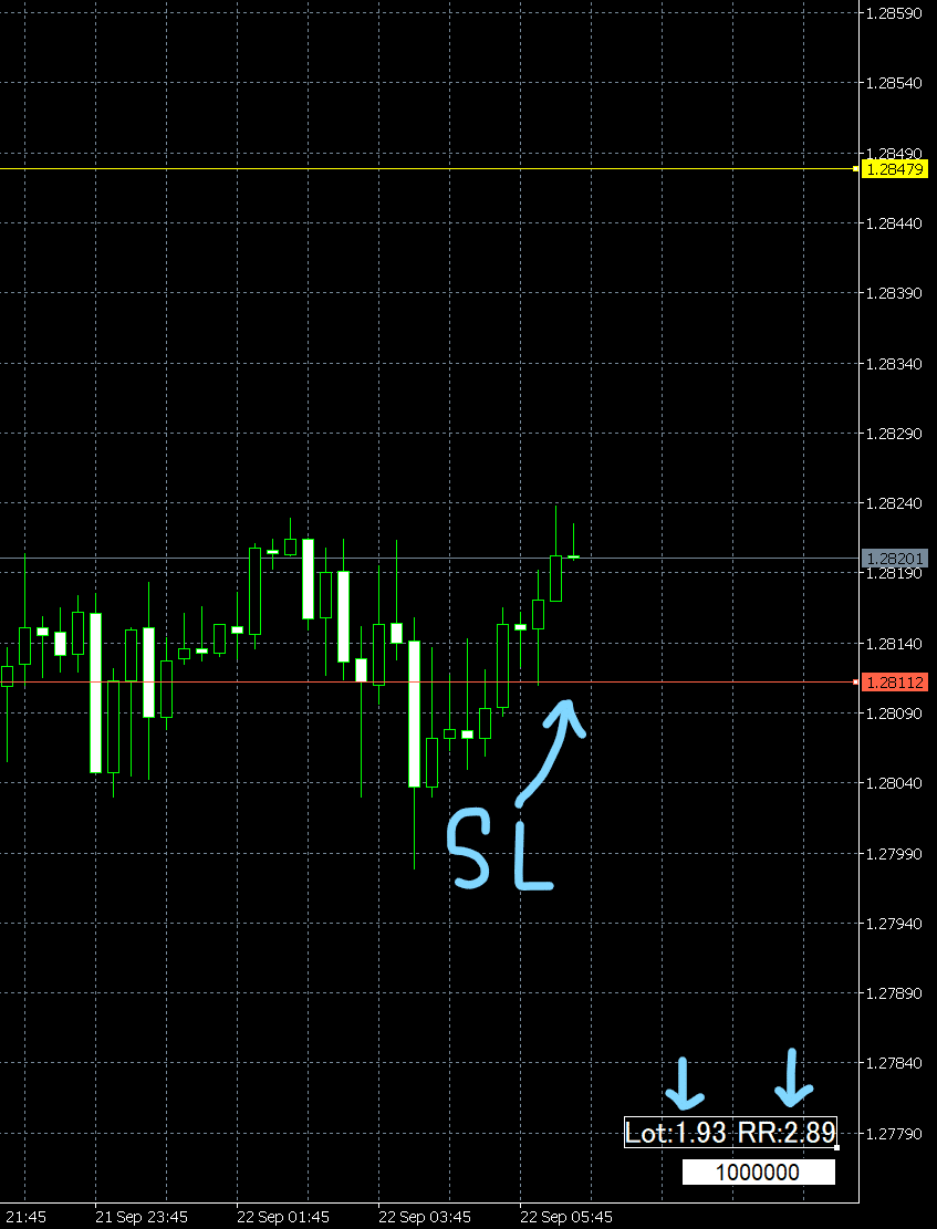 自作インジケータ公開】資金管理に役立つシンプルなインジケータ【MT4/MT5】｜ゆみね / フリーランスエンジニア / FXトレーダー