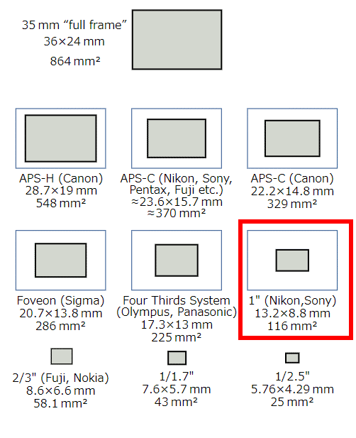 ミラーレス一眼Nikon 1 J5を1年使ってみたレビュー|ますたー ミラーレス一眼Nikon 1 J5を1年使ってみたレビュー|ますたー