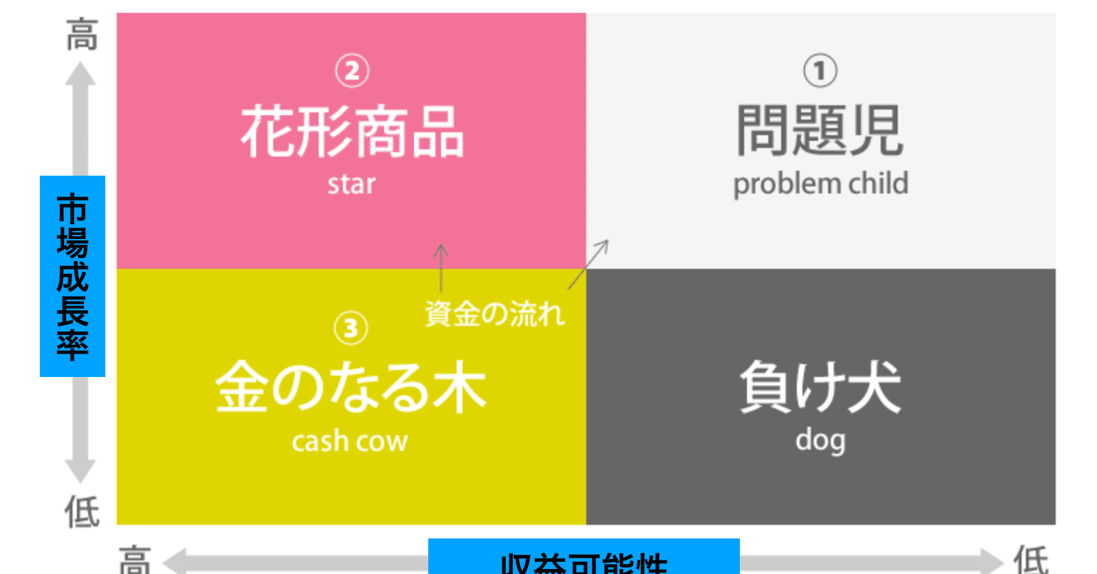 オワコンにならないために 個人のppmを作ってみるべし そもんずラジオ 全文無料 そもんず Note オワコンにならないために 個人のppmを作ってみるべし そもんずラジオ 全文無料 そもんず Note