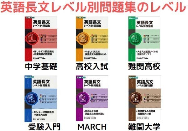 英語長文レベル別問題集は難しい 使い方と難易度 レベル 受験の講師 Note
