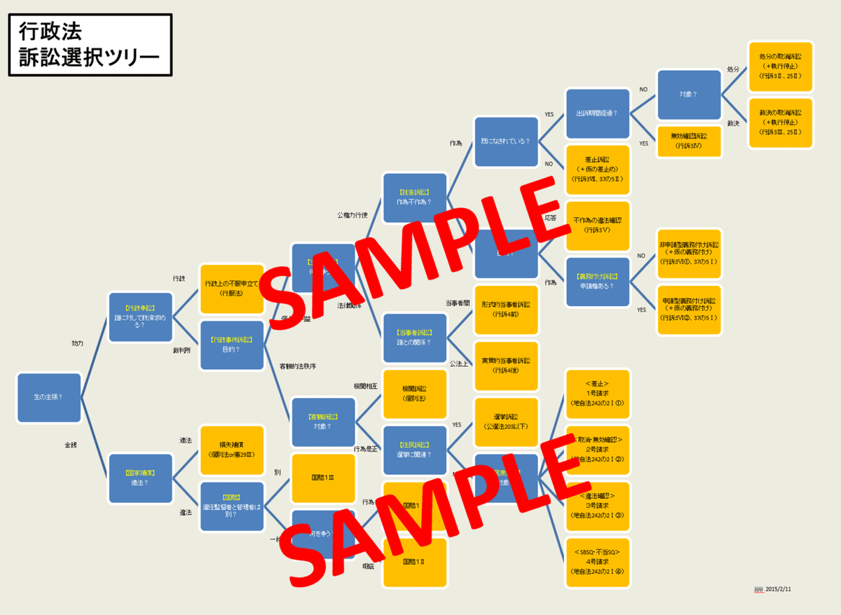 アガルート 司法試験 判例百選スピード攻略講座 行政法 司法試験行政法