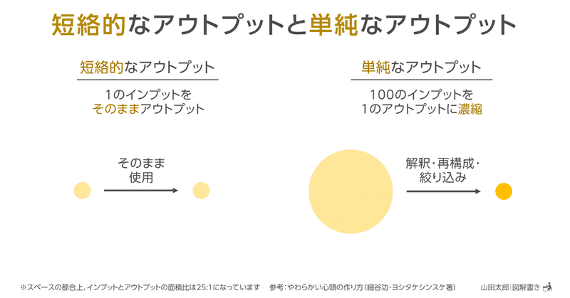 Dzc9 図解908 917 やわらかい頭の作り方 読書メモ図解 ９枚 山田太郎 図解描き Note