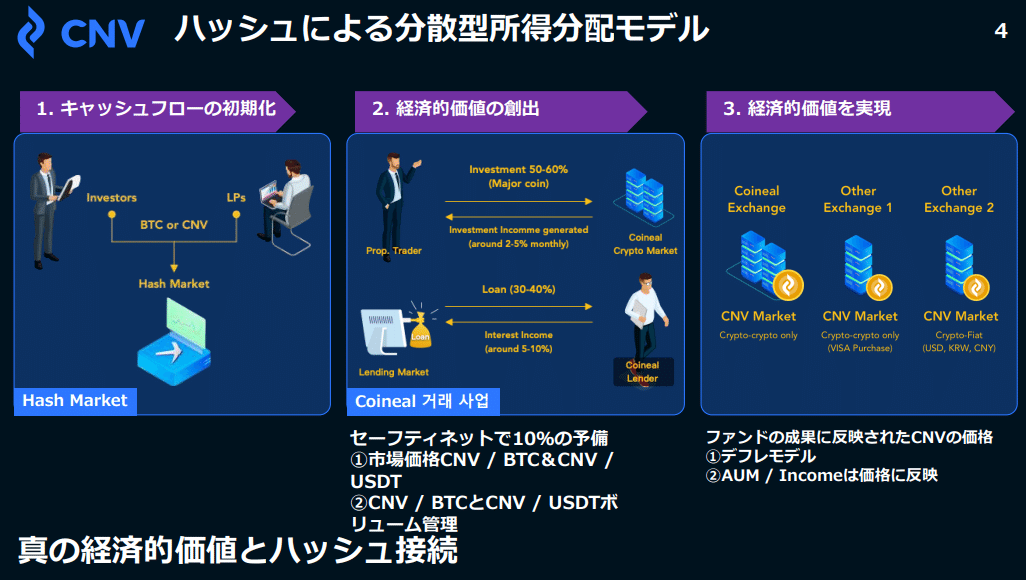 Cnv マイニング