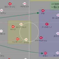 ずるずる行きたくない アストン ヴィラvsアーセナル プレビュー 21プレミアリーグ第23節 メランコ Note