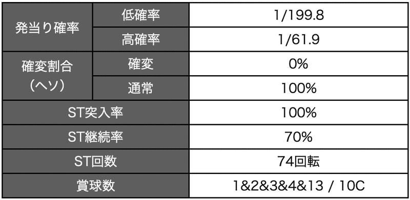 Pリング呪いの7日間2 ライトミドル 天井期待値 ボーダー やめどき 技術介入 狙い目 ゲームフロー 潜伏 遊タイム スペック 宵越し 期待値 ラムクリ リング ライトミドル Enare Note Pリング呪いの7日間2 ライトミドル 天井期待値 ボーダー やめどき 技術介入 狙い目 ゲームフロー 潜伏 遊タイム スペック 宵越し 期待値 ラムクリ リング ライトミドル Enare Note