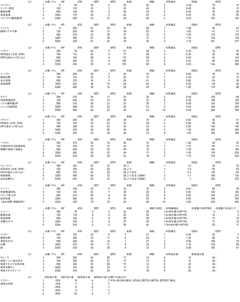 感想 攻略 Day 0 ウディコン 12 ソルト Note