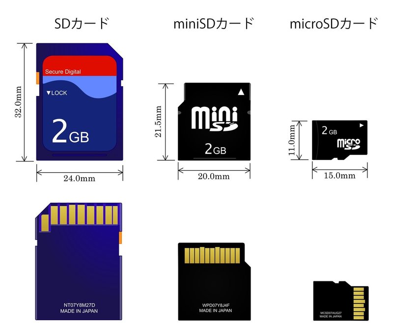 Androidスマホ向けにsdカード の選び方 容量を考えてみた Microsdxc 128gb 256gb 512gbのおススメ Mc Kurita Note