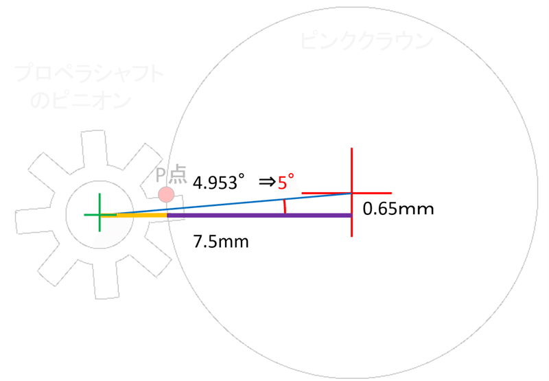 図3