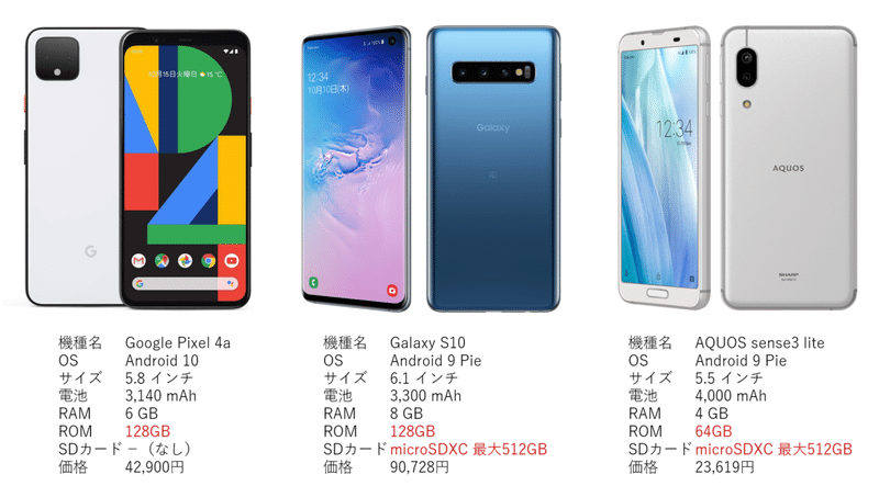 Androidスマホ向けにsdカードの選び方 容量を考えてみた Microsdxc 128gb 256gb 512gbのおススメ Mc Kurita Note