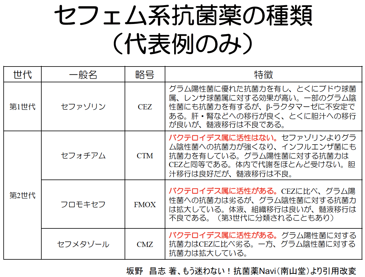 セファゾリンとエルタペネムによるサルベージ療法で持続性メチシリン感受性黄色ブドウ球菌血症を迅速に治癒が可能らしい 40代病院薬剤師 Note