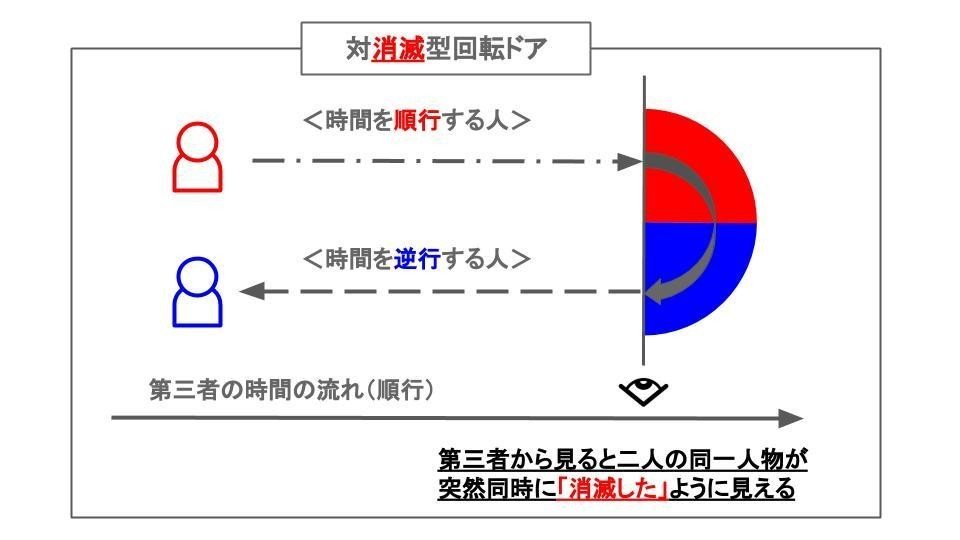 図解 知れば知る程面白い Tenet テネット 徹底解説 考察 Tenet の意味やラストシーンを解説 ネタバレ有り ヨーダ 本気のしなやか社長 Note