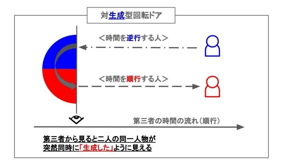 図解 知れば知る程面白い Tenet テネット 徹底解説 考察 Tenet の意味やラストシーンを解説 ネタバレ有り ヨーダ 本気のしなやか社長 Note