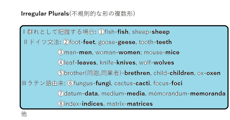 22 英語の不規則な複数形 意訳10字程 Voa Learning English 15 9 18 訳し忘れ追加分 Languages Study Note
