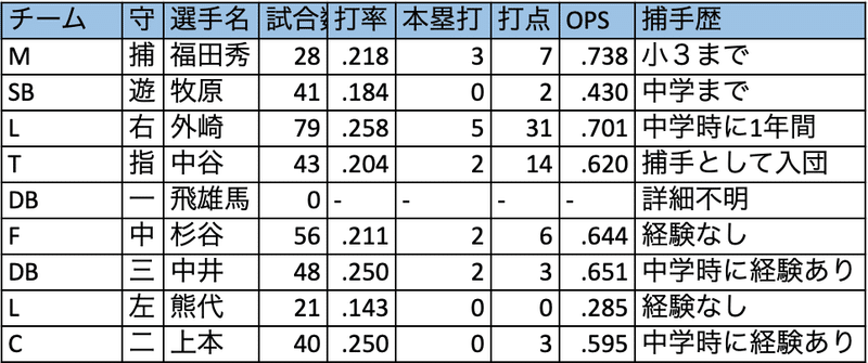 スクリーンショット 2020-09-23 0.54.21