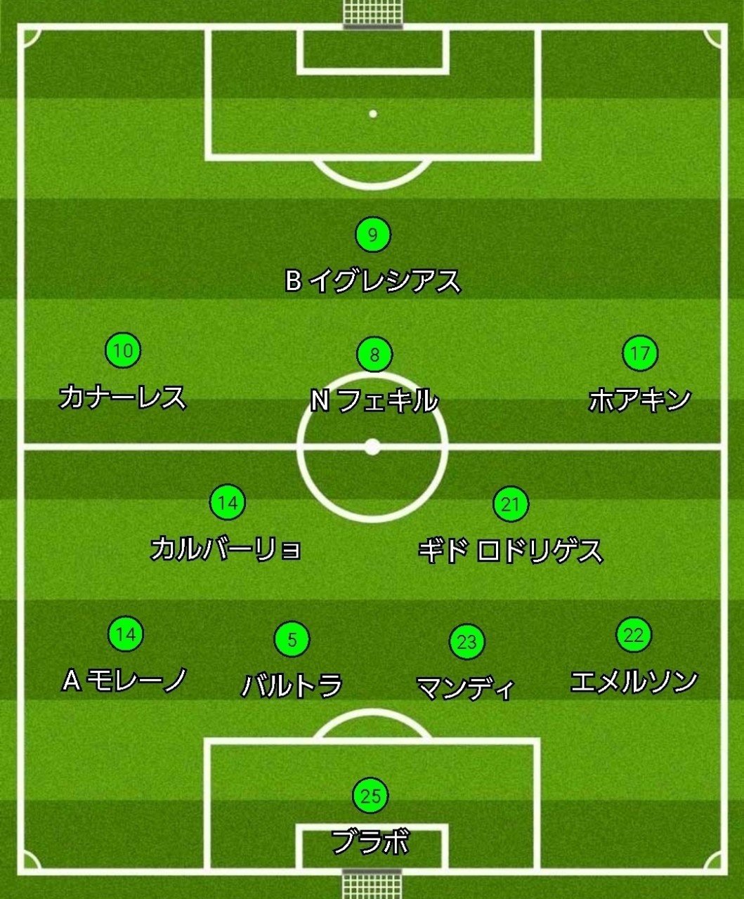 攻撃時にハーフスペースに2枚置くことは有効なのか レアル ベティスに見た 敵陣でのポジショナルな攻撃 遠藤 文也 Fumiya Endo Note