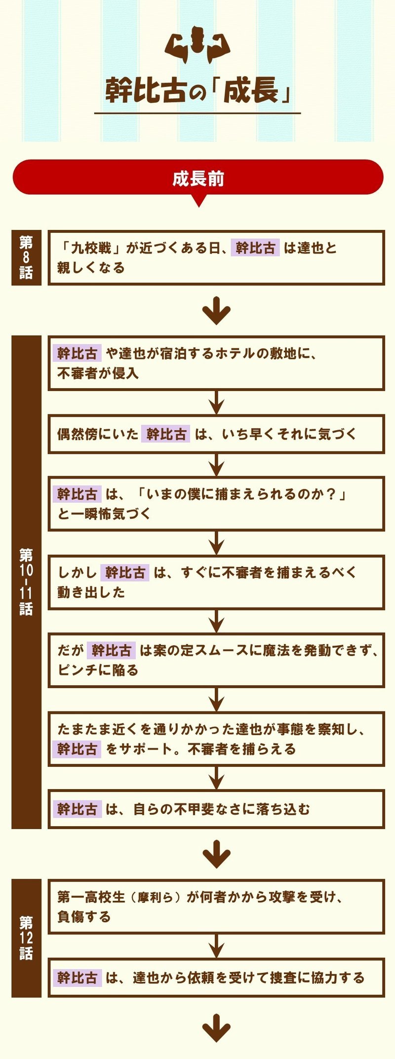 主人公がぶっちぎりに強い物語 を盛り上げる方法 魔法科高校の劣等生 に学ぶテクニック 100 ツールズ 創作の技術 Note
