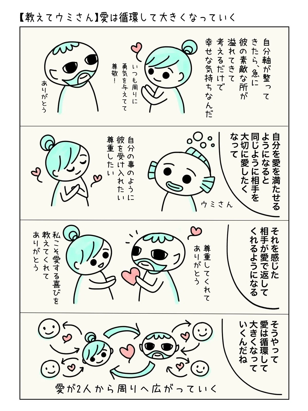 愛は循環して 大きくなっていく ツインレイ ツインソウル 愛 坂口トマリ 漫画家 カウンセラー セラピスト Note