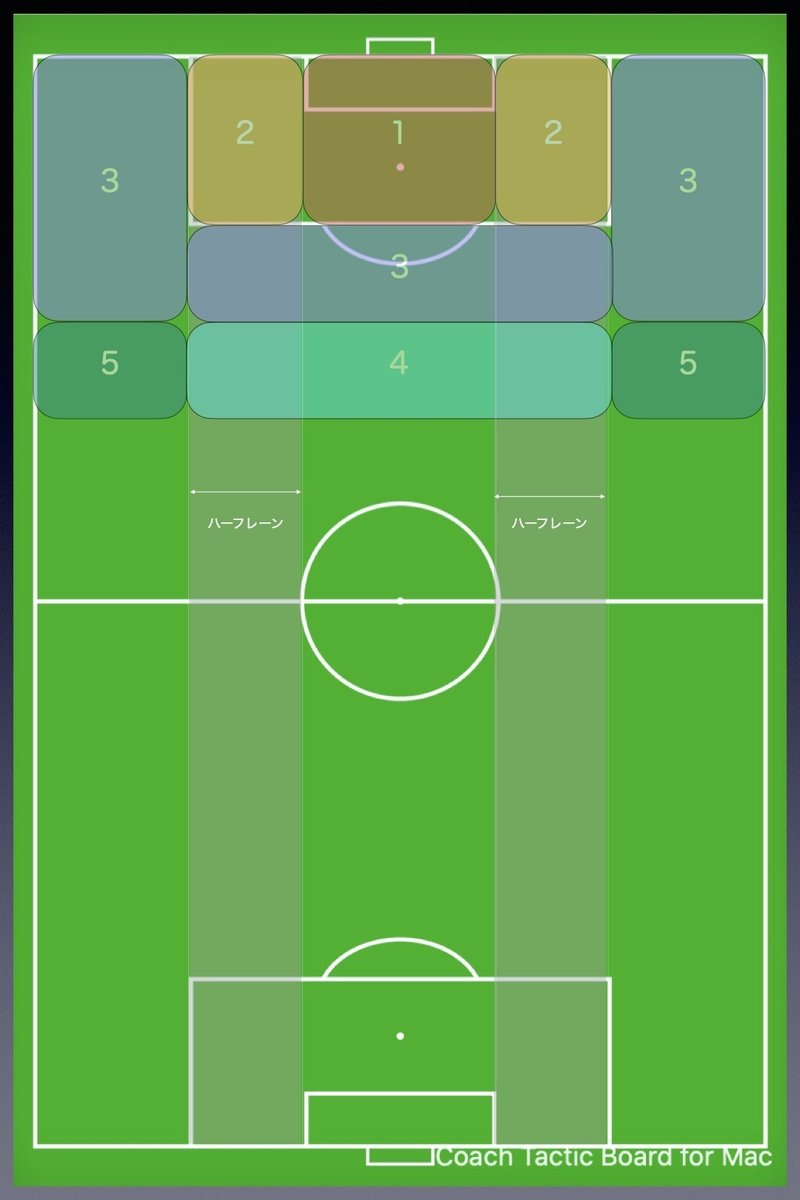 サッカーにおけるハーフレーンについて Moving Football Note サッカーにおけるハーフレーンについて Moving Football Note