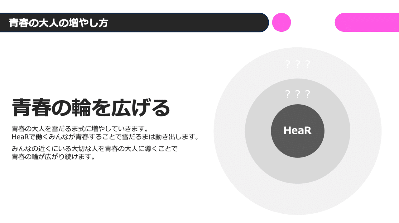 検証中 Hearの採用cx支援にokrの要素を入れてみた 大上 諒 Hear Inc Note 検証中 Hearの採用cx支援にokrの要素を入れてみた 大上 諒 Hear Inc Note