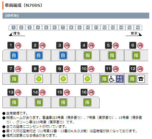 のぞみは3 こだまは沢山 ひかりは5 こさいん Cosine Travel Note