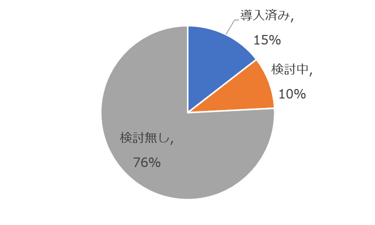 グラフ_セルフ