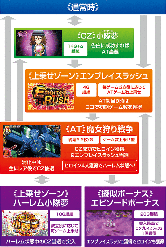 対魔導学園35試験小隊 スロット｜天井期待値 設定判別 終了画面