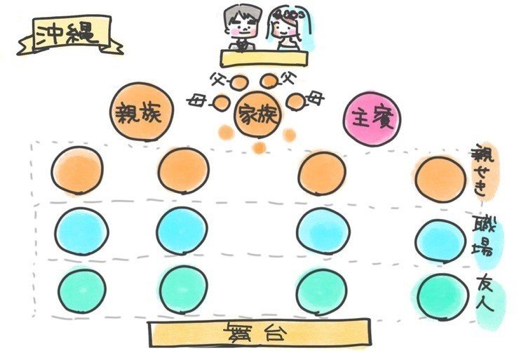 上座に両親が着席 披露宴の席次が衝撃的過ぎるお話 沖縄 冨名腰真紀 Note