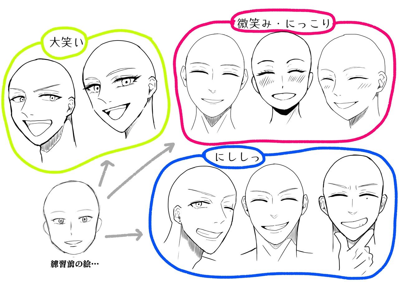 笑顔が描けるようになる練習法と3つのコツ 峰村佳 ねむ Note