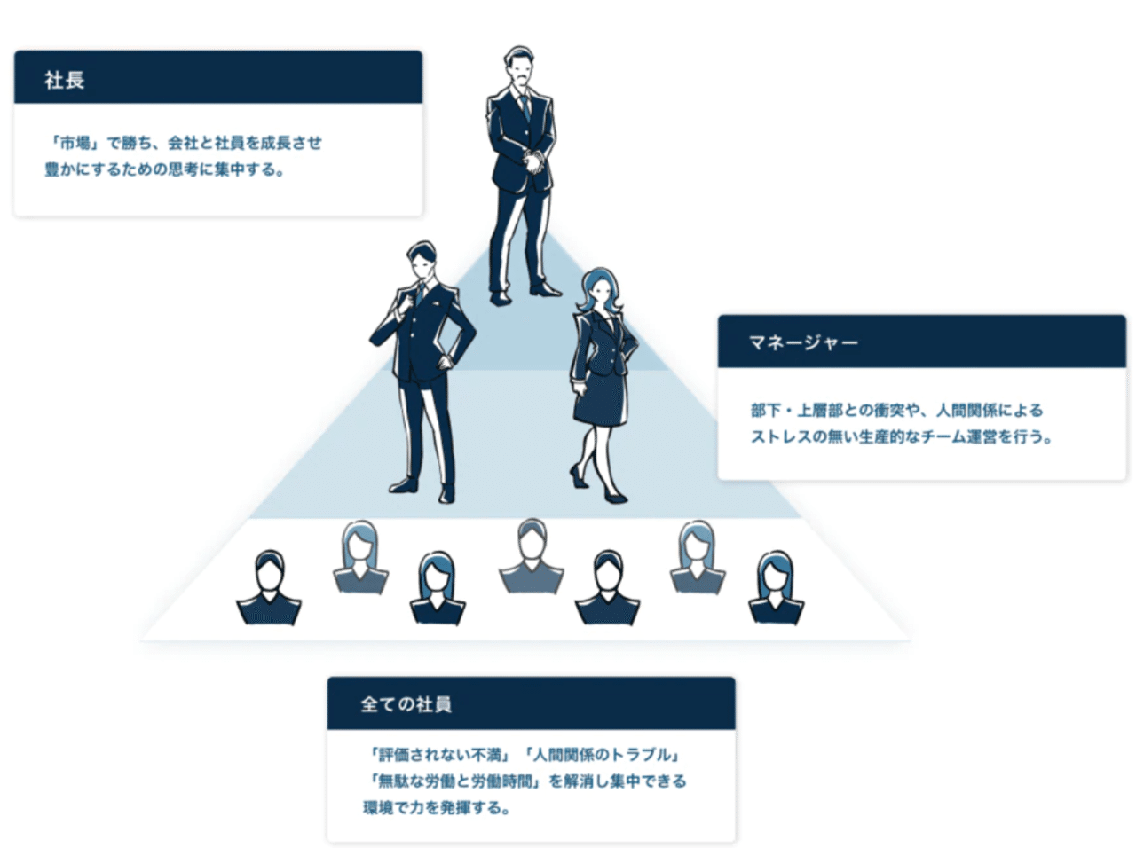 なぜ私たちは「識学」を導入し、ピラミッド型組織への移行を決めたのか｜株式会社ユニークワン｜新潟のインターネット広告