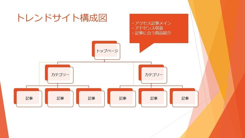 トレンドサイト設計・構成2