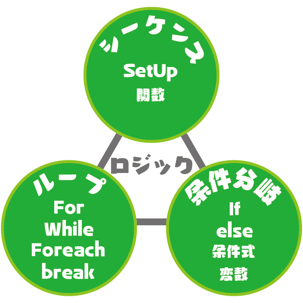 第5回 ループ 編 Plen5stackでプログラミング学習 Plen Note