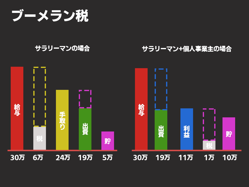 アートボード 2