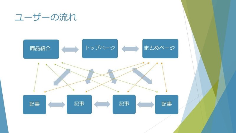 情報特化サイト設計・構成3