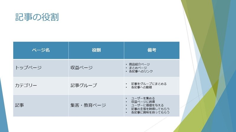 情報特化サイト設計・構成4