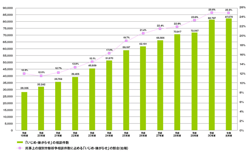 41 ハラスメント対策の落とし穴 ガチ産業医 Note