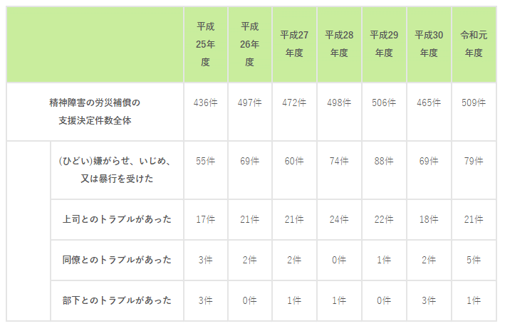 41 ハラスメント対策の落とし穴 ガチ産業医 Note