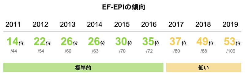 EF-EPIの傾向
