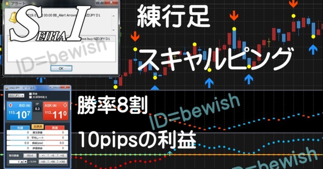 Fxの練行足による安定したトレード手法やスキャルピングとは Bewish Note