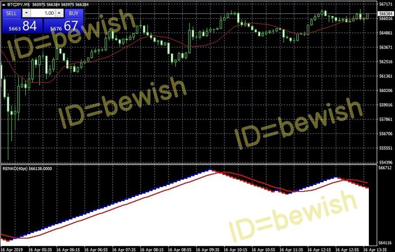 Fxの練行足による安定したトレード手法やスキャルピングとは Bewish Note Fxの練行足による安定したトレード手法やスキャルピングとは Bewish Note