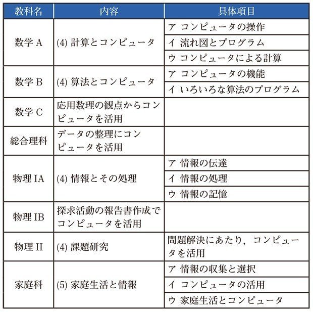 高校における新教科 情報 ができたころのこと 情報処理学会 学会誌 情報処理 Note