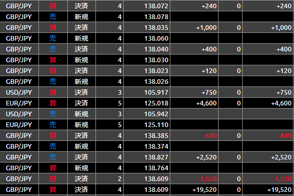 FXポンド円約定2020_9_8_1